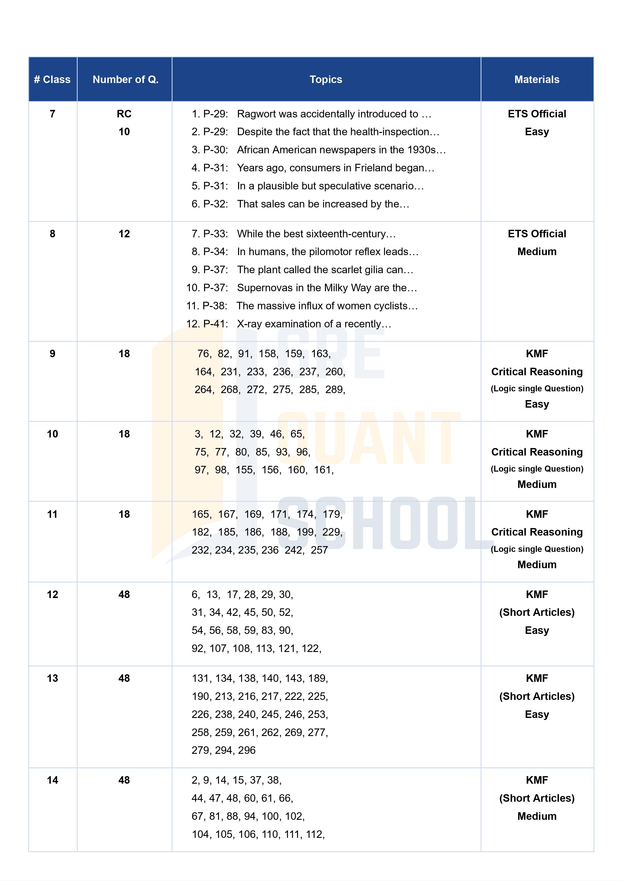 Course outline